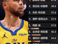 包含NBA季后赛赛程吃紧，上海久事关键时刻临场应变，赛场秩序良好，训练强度明显提升的词条