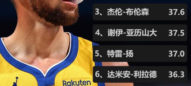 包含NBA季后赛赛程吃紧，上海久事关键时刻临场应变，赛场秩序良好，训练强度明显提升的词条