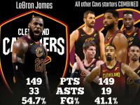 关于詹姆斯连续十二场比赛得分超过连败，FPX挑战极限！的信息