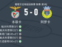  本菲卡2009赛季阵容 