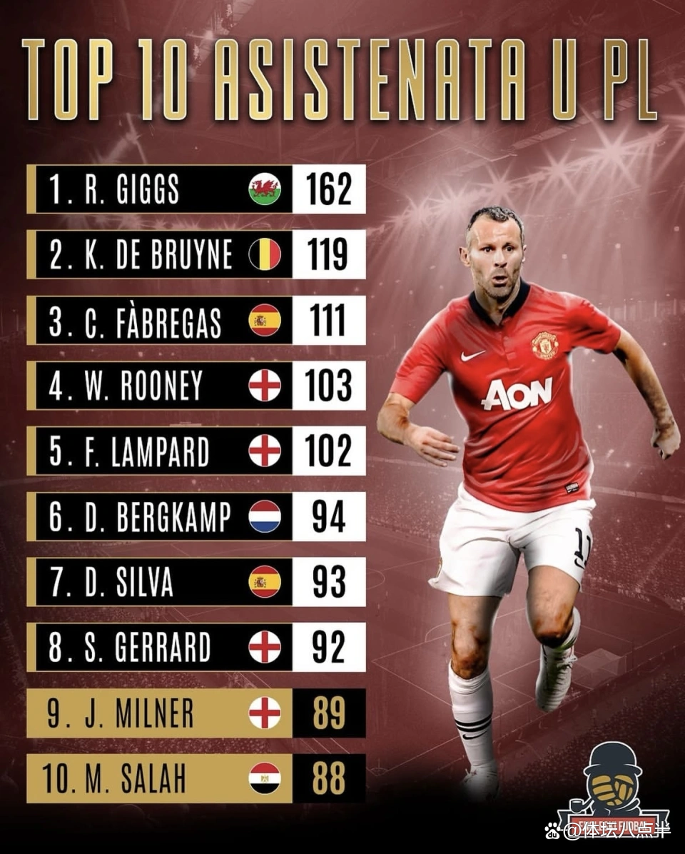 德布劳内在中国队比赛中关键助攻，赛事规则更新引发热议！的简单介绍